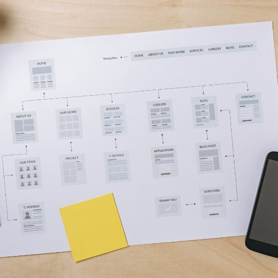 Какво е карта на сайт (Sitemap)