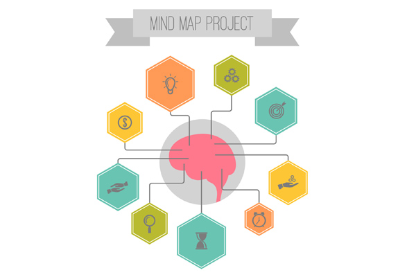 Какво е мисловна карта: значение, приложение и инструменти 