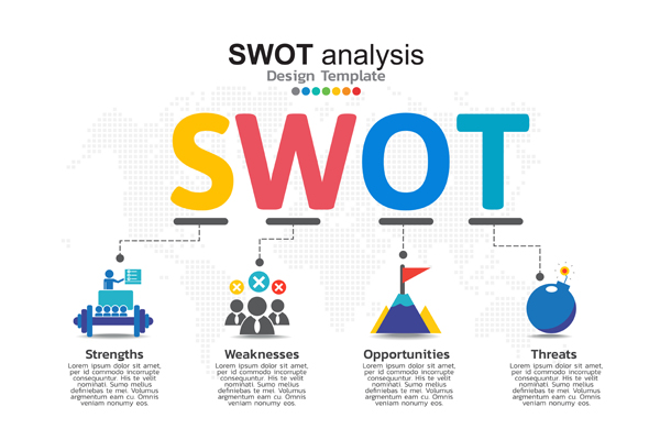 Какво е SWOT анализ и как се прави: стъпка по стъпка
