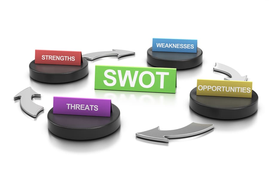 How to do a SWOT analysis - step by step