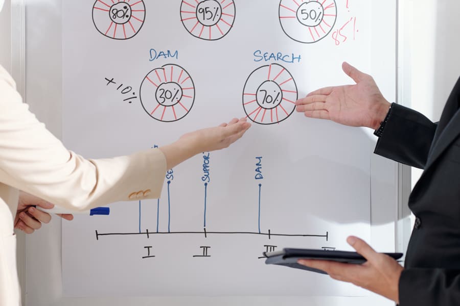 Relationship between marketing and sales strategies and product life cycle phases