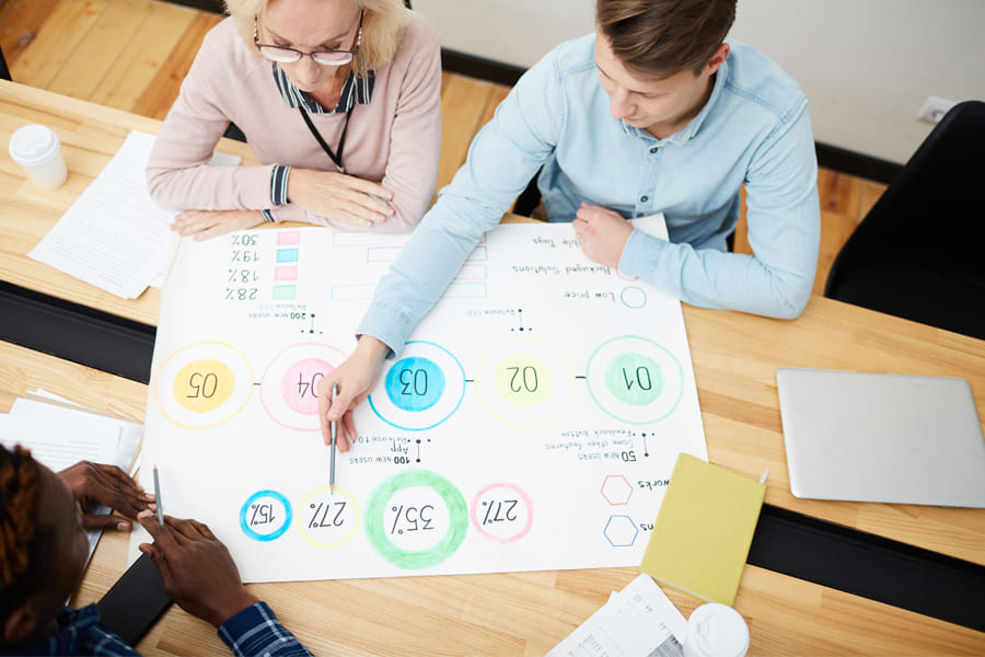 Methods and models for business cycle forecasting and planning