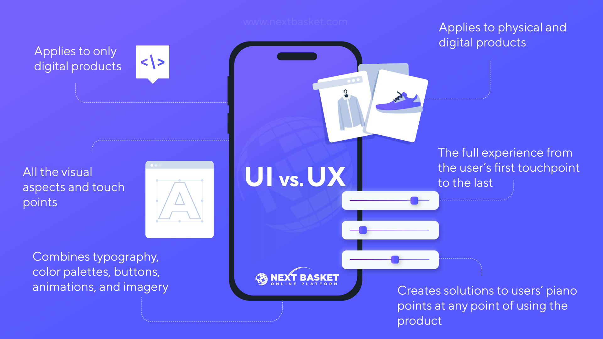 Differences Between UI Design and UX Design