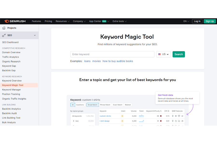 SEMRush Keyword Magic Tool