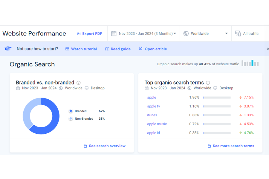 Apple.com website performance data screenshot