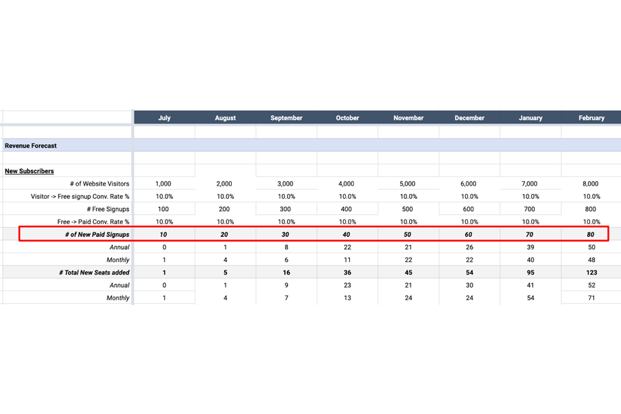 affiliate marketing metrics conversions