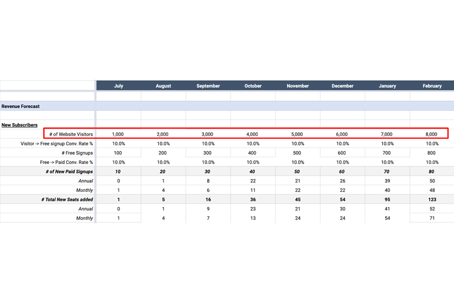 affiliate marketing metrics