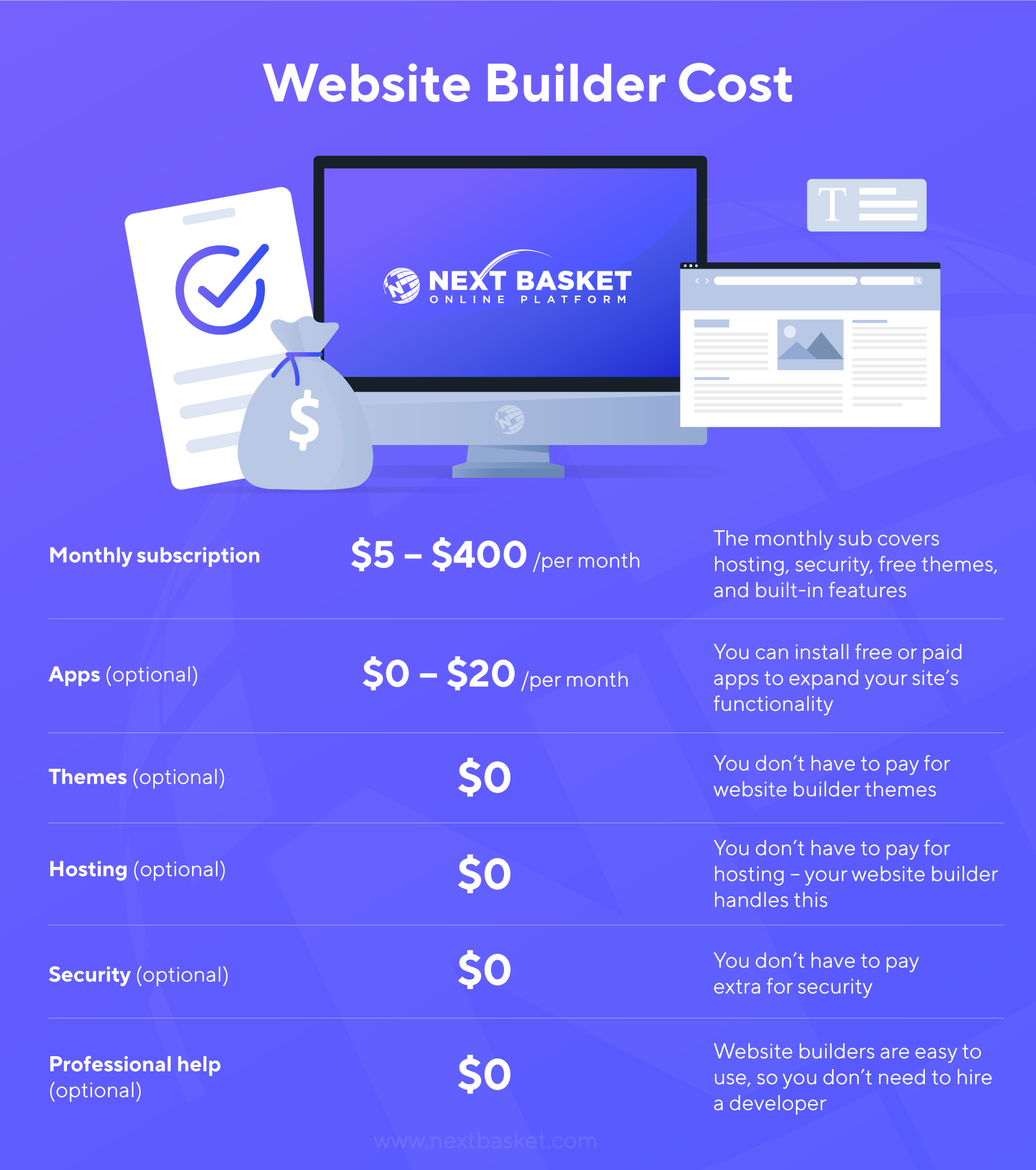 website builder cost