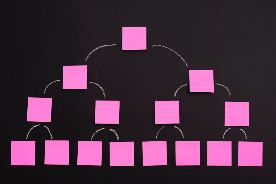 Internal link structure example