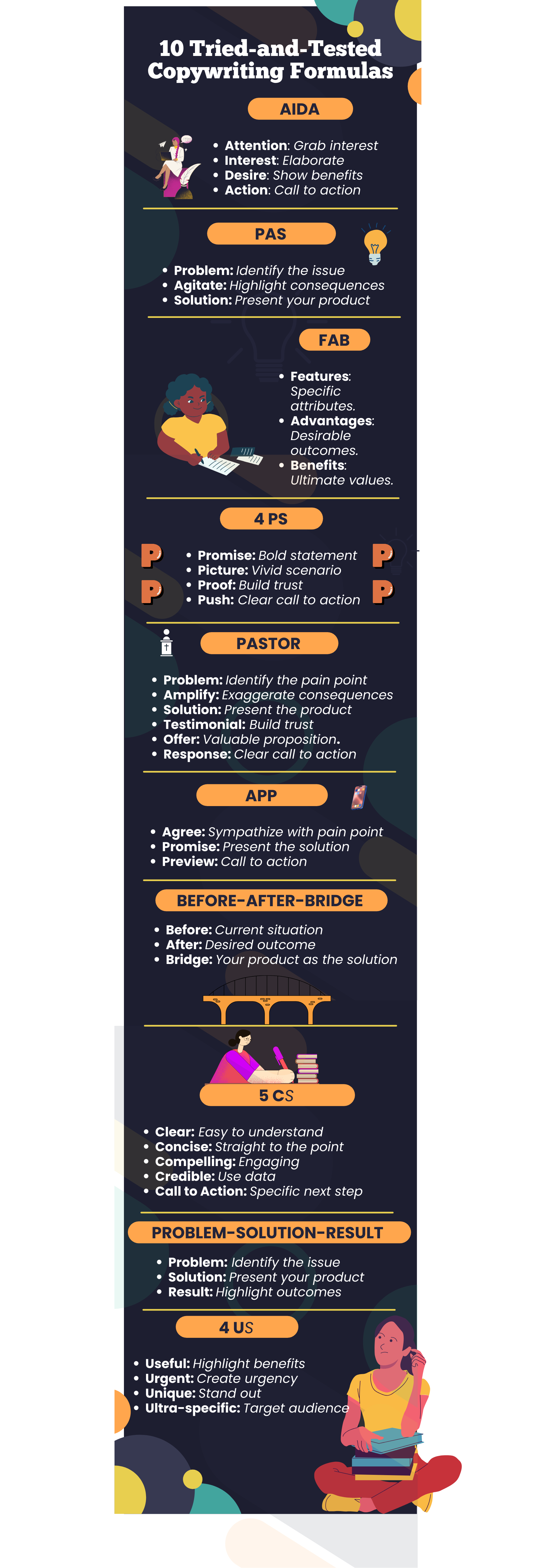 The Top 10 Best Copywriting Formulas