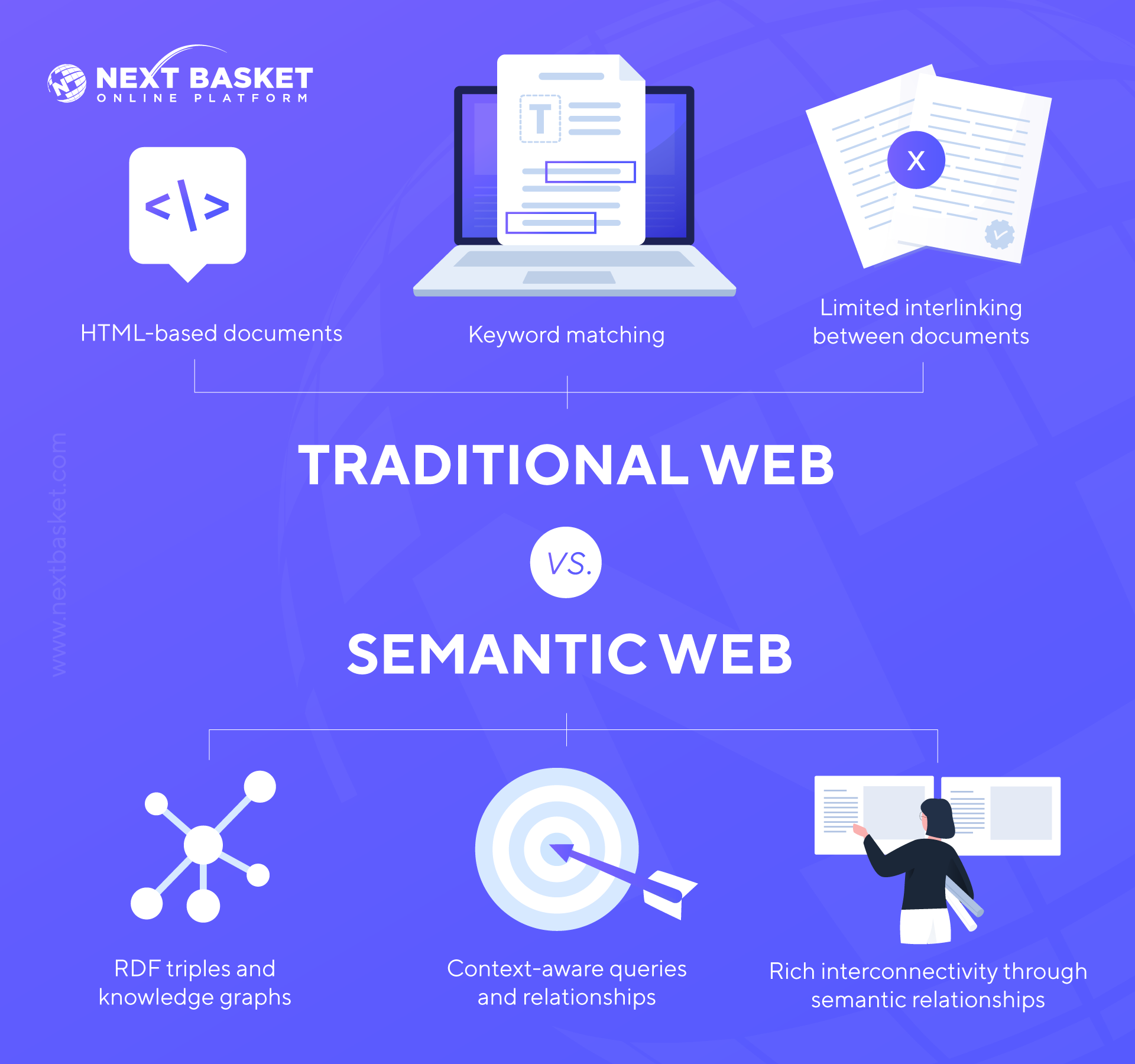 Semantic Web vs. Traditional Web